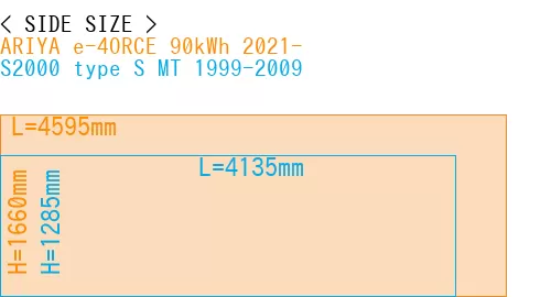 #ARIYA e-4ORCE 90kWh 2021- + S2000 type S MT 1999-2009